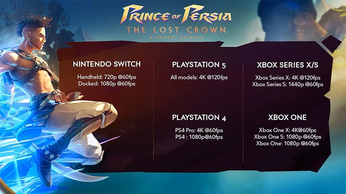 シリーズ最新作『プリンス オブ ペルシャ 失われた王冠』PC要求スペックとコンソール版パフォーマンス公開