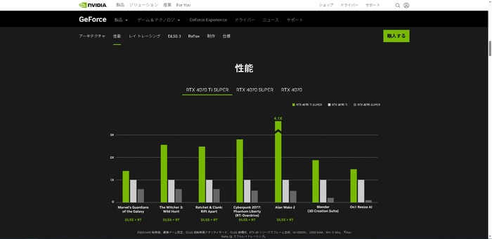 上位版GPUコアでさらに高性能に！「GeForce RTX 4070 Ti Super」1月24日の発売迫る