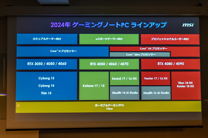 MSI逆襲のポータブルゲーミングPC「Claw A1M」の実物がお披露目！ 6年ぶり復活の18インチフラグシップモデルなど新作ゲーミングPCにも注目【新モデルプレビュー】