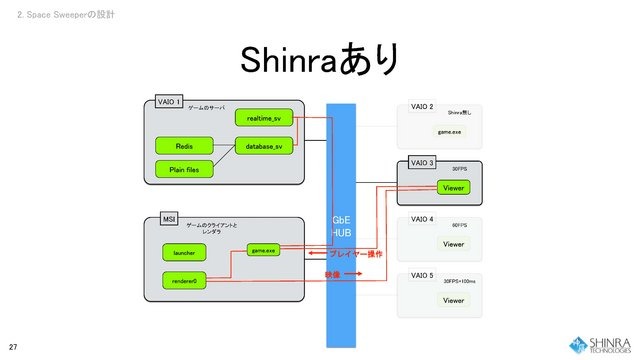 「ゲーム業界のエコシステムを変える」初のゲームも披露された和田洋一氏率いるシンラ・テクノロジーの開発者会議