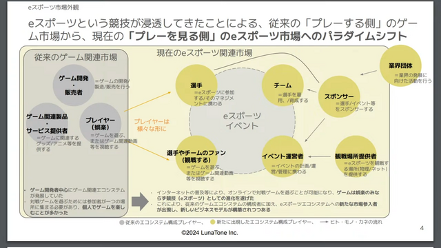 「ゲーム依存症」「引きこもり」…社会が解決すべき本当の課題とは―eスポーツの教育的効果を4名の有識者が解説【セッションレポート】