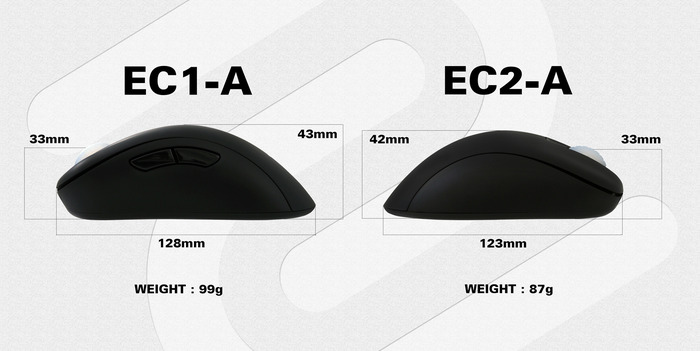 ZOWIE GEARが右手専用マウスのECシリーズ2製品を発表