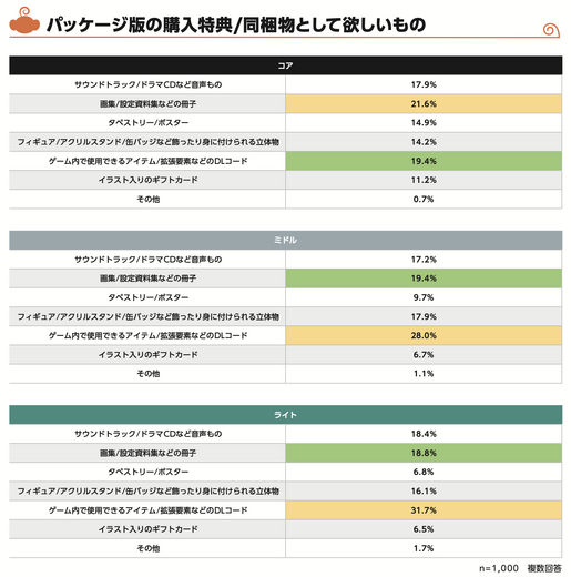 パッケージ版の需要増！？物理版ゲームの買い方に迫るアンケートの結果が興味深い―購入目的の多くは…