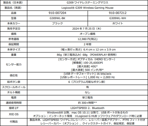 ゲーミングブランド「ロジクールG」新製品「G309 ワイヤレスゲーミングマウス」「G515 ワイヤレスゲーミングキーボード」7月25日発売