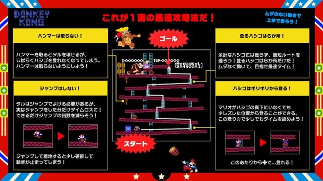 『ファミコン世界大会』の“攻略記事”が公開！まるで当時の攻略本…懐かしさあふれる内容でたまらない