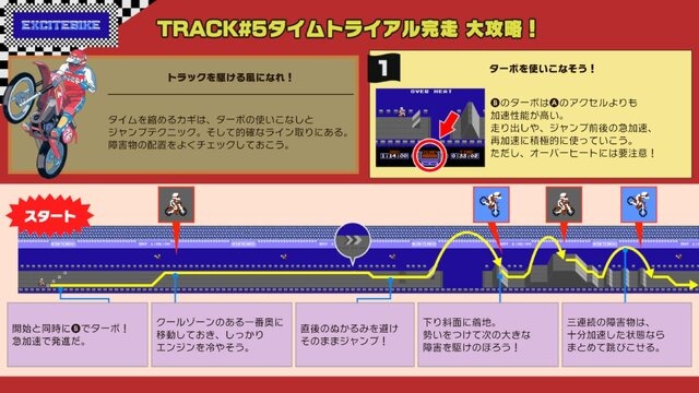 『ファミコン世界大会』の“攻略記事”が公開！まるで当時の攻略本…懐かしさあふれる内容でたまらない