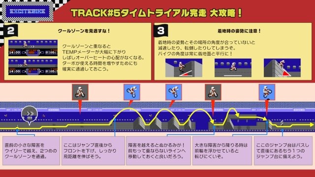 『ファミコン世界大会』の“攻略記事”が公開！まるで当時の攻略本…懐かしさあふれる内容でたまらない