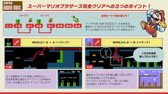 『ファミコン世界大会』の“攻略記事”が公開！まるで当時の攻略本…懐かしさあふれる内容でたまらない