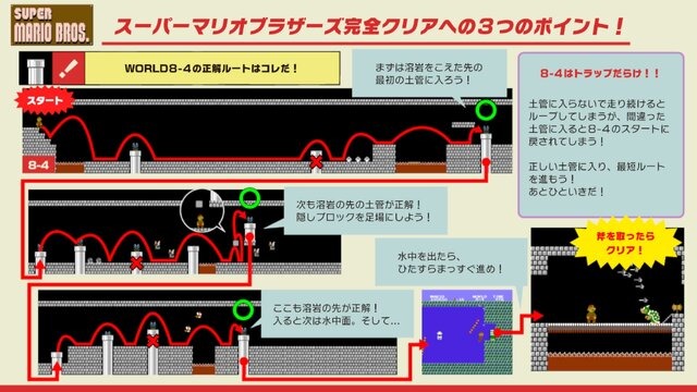 『ファミコン世界大会』の“攻略記事”が公開！まるで当時の攻略本…懐かしさあふれる内容でたまらない