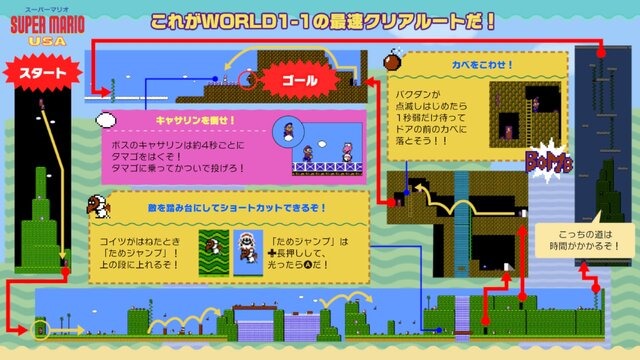 『ファミコン世界大会』の“攻略記事”が公開！まるで当時の攻略本…懐かしさあふれる内容でたまらない