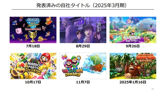 ビッグタイトル目白押しの前年同期に比べ大幅減益も業績予想に変更なし―任天堂、2025年3月期第1四半期決算公開