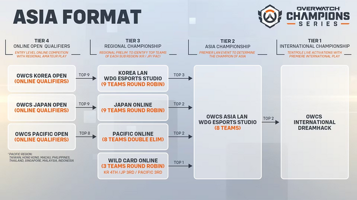 【eスポーツの裏側】誰もが挑戦できる『オーバーウォッチ』「OWCS」が創る多様性とeスポーツの未来とはーーキーマンインタビュー