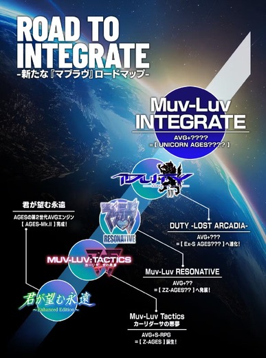 『Muv-Luv Tactics カーリダーサの悪夢』クラウドファンディング11月16日開始―支援金額は1,500円から