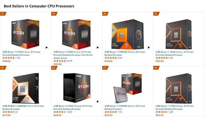 米AmazonのCPU売上ランキングでAMDトップ10を押さえる―「Ryzen 7 9800X3D」供給は当面アメリカ優先、トランプ氏当選による影響指摘の声も