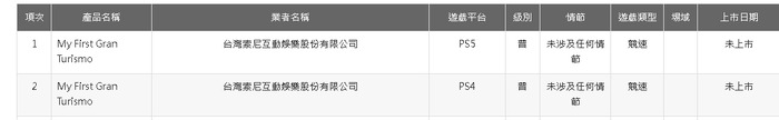 『グランツーリスモ7』無料トライアル版『My First GT』台湾レーティング機関にて存在確認―リリース間近？