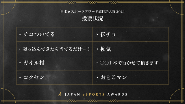 プロからストリーマーまで、多様な担い手が生むeスポーツの新潮流―「日本eスポーツアワード 流行語大賞2024」に見るファンダムの在り方