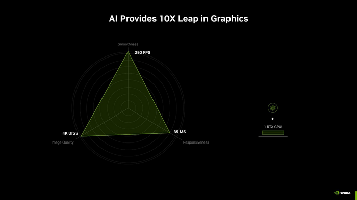 【RTX50シリーズ】NVIDIA GeForce新製品技術説明会レポート。世界最高の表現力を生むグラフィックカードの実力がここにある