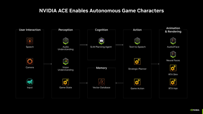 【RTX50シリーズ】NVIDIA GeForce新製品技術説明会レポート。世界最高の表現力を生むグラフィックカードの実力がここにある