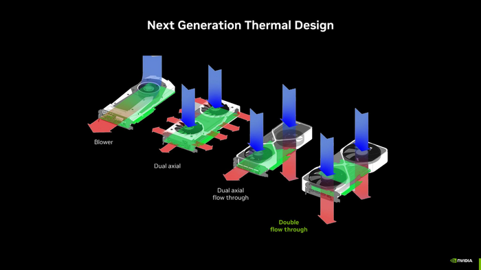 【RTX50シリーズ】NVIDIA GeForce新製品技術説明会レポート。世界最高の表現力を生むグラフィックカードの実力がここにある