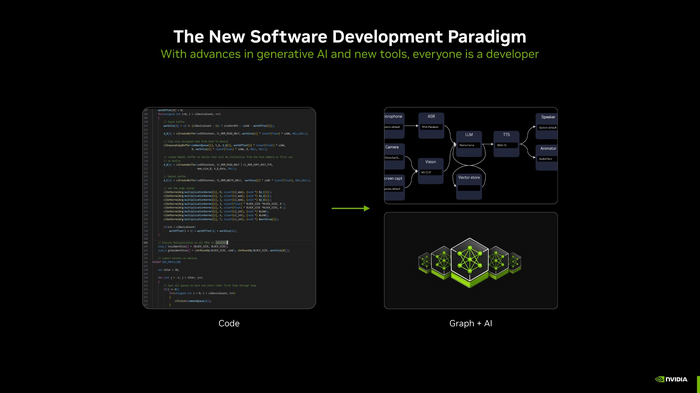 【RTX50シリーズ】NVIDIA GeForce新製品技術説明会レポート。世界最高の表現力を生むグラフィックカードの実力がここにある