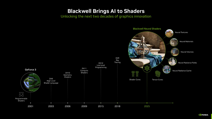 【RTX50シリーズ】NVIDIA GeForce新製品技術説明会レポート。世界最高の表現力を生むグラフィックカードの実力がここにある