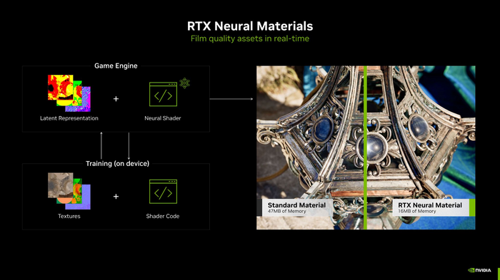 【RTX50シリーズ】NVIDIA GeForce新製品技術説明会レポート。世界最高の表現力を生むグラフィックカードの実力がここにある