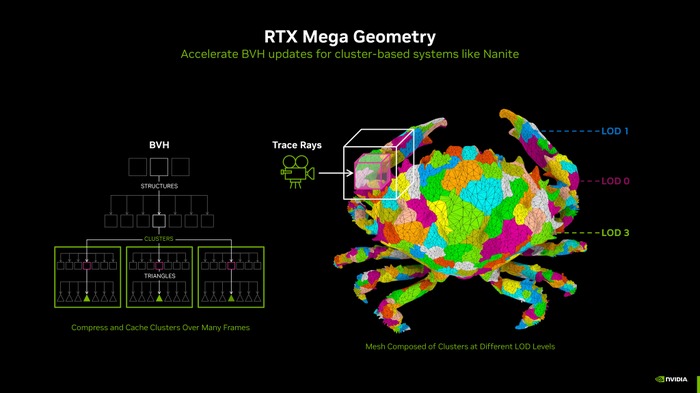 【RTX50シリーズ】NVIDIA GeForce新製品技術説明会レポート。世界最高の表現力を生むグラフィックカードの実力がここにある