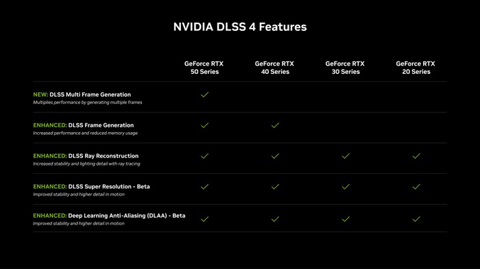 DLSS 4実装や最新GPU「RTX 5090/5080」に対応！NVIDIA「GeForce Game Ready ドライバー 572.16」公開