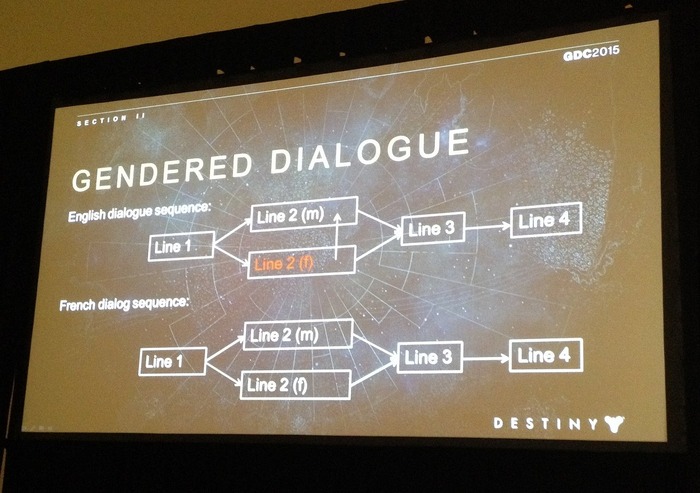 【GDC 2015】超大作ゲームを7ヶ国語にローカライズ、Bungie『Destiny』の挑戦