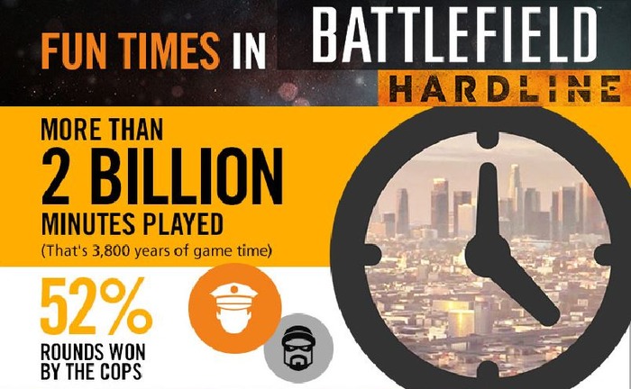 『Battlefield Hardline』のインフォグラフィックが公開―取得された金額は約1兆円！！