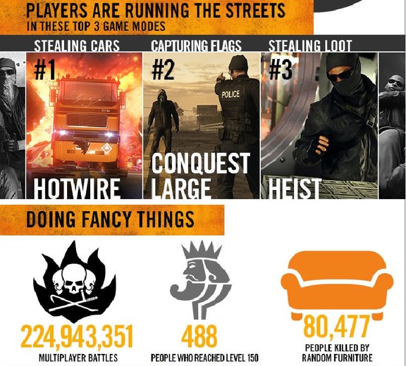 『Battlefield Hardline』のインフォグラフィックが公開―取得された金額は約1兆円！！