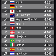 オーバーウォッチ ワールドカップ 17 各国を代表する競技委員会の選出開始 日本の候補は5名 Game Spark 国内 海外ゲーム情報サイト