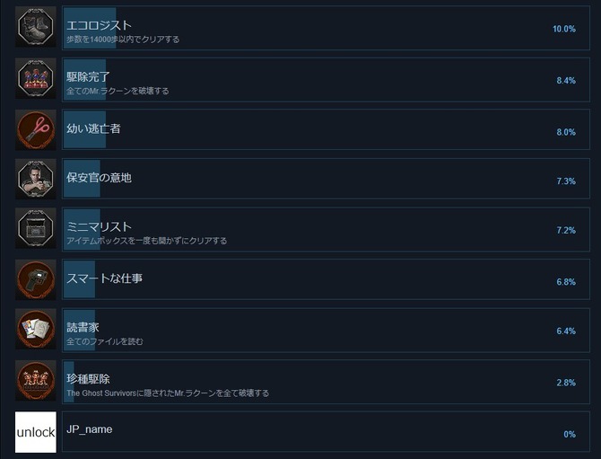 Steam版 バイオハザード Re 2 にて奇妙な実績が発見される 日本のみ発売の Zバージョン にも Game Spark 国内 海外ゲーム情報サイト