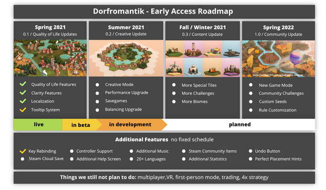 早期アクセス中の村づくりパズルゲーム Dorfromantik ロードマップ公開 クリエイティブモードでは思い通りの景色を製作可能 Game Spark 国内 海外ゲーム情報サイト