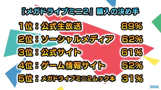 なぜ、レトロゲームを現代に甦らせるのが大変なのか―「メガドラミニ2