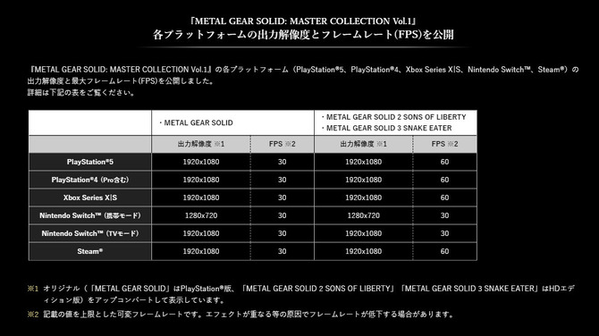 METAL GEAR SOLID: MASTER COLLECTION Vol.1』収録タイトルの出力